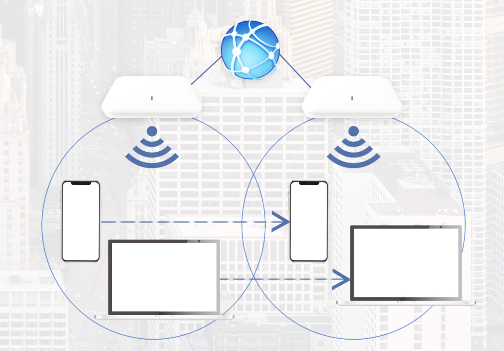 Seamless WiFi Roaming provides a constant connection of the mobile users (smartphones, tablets, laptops) during movement within the city network.
