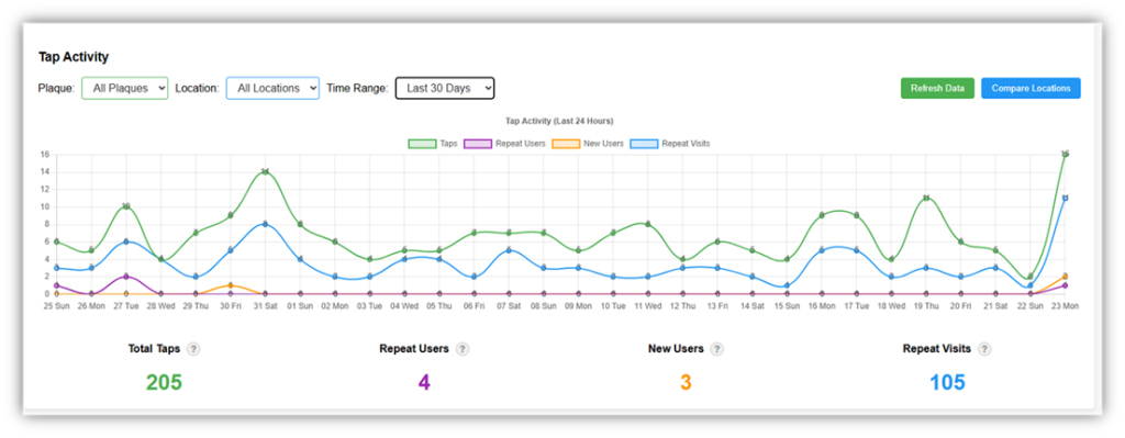 Access Plaque Analytics 2