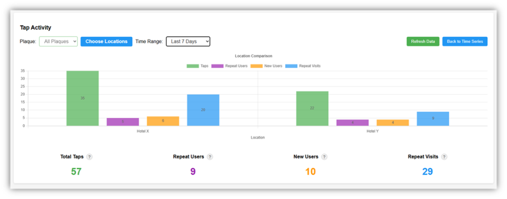 Access Plaque Analytics 4